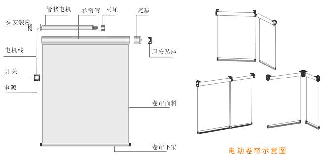 卷帘结构图.jpg