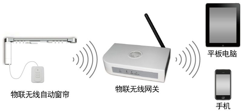 app控制.jpg