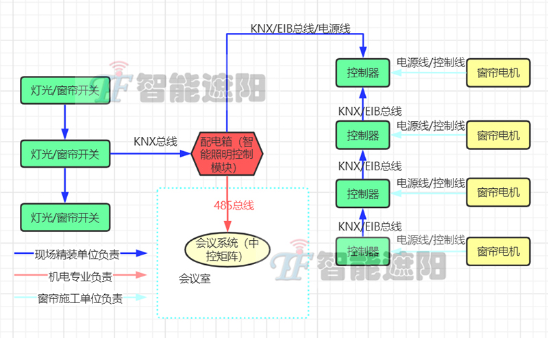 智能电动窗帘控制.jpg